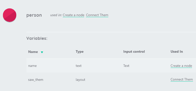 Entity types and variables both indicate which stages they are used in.